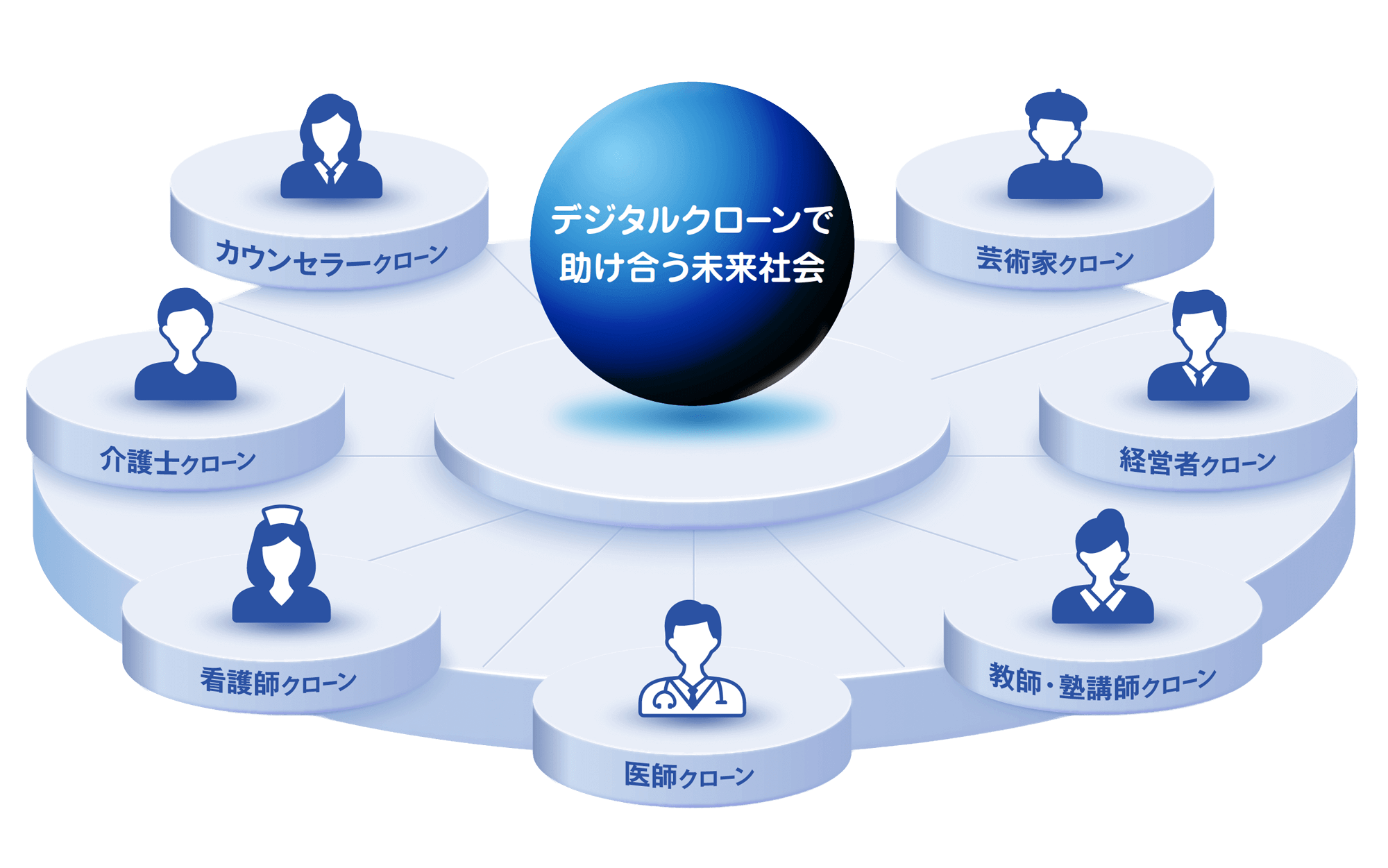 教育支援デジタルクローン共同研究講座