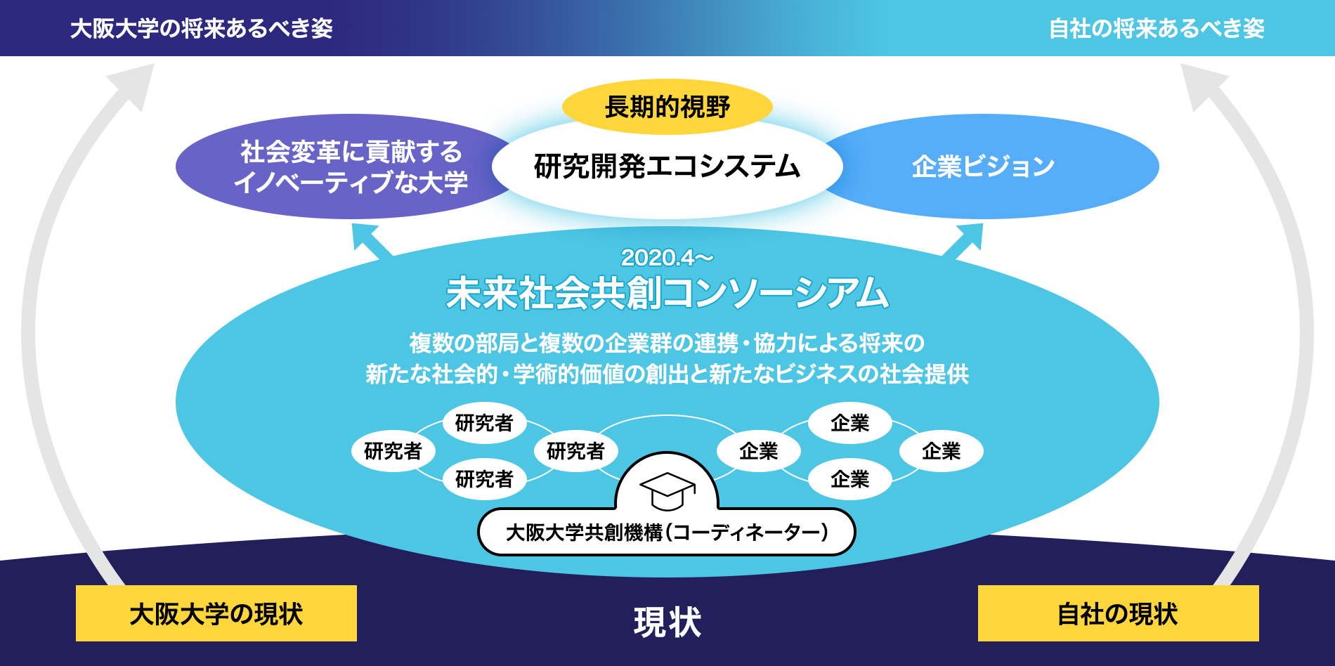 未来社会共創コンソーシアムの趣旨